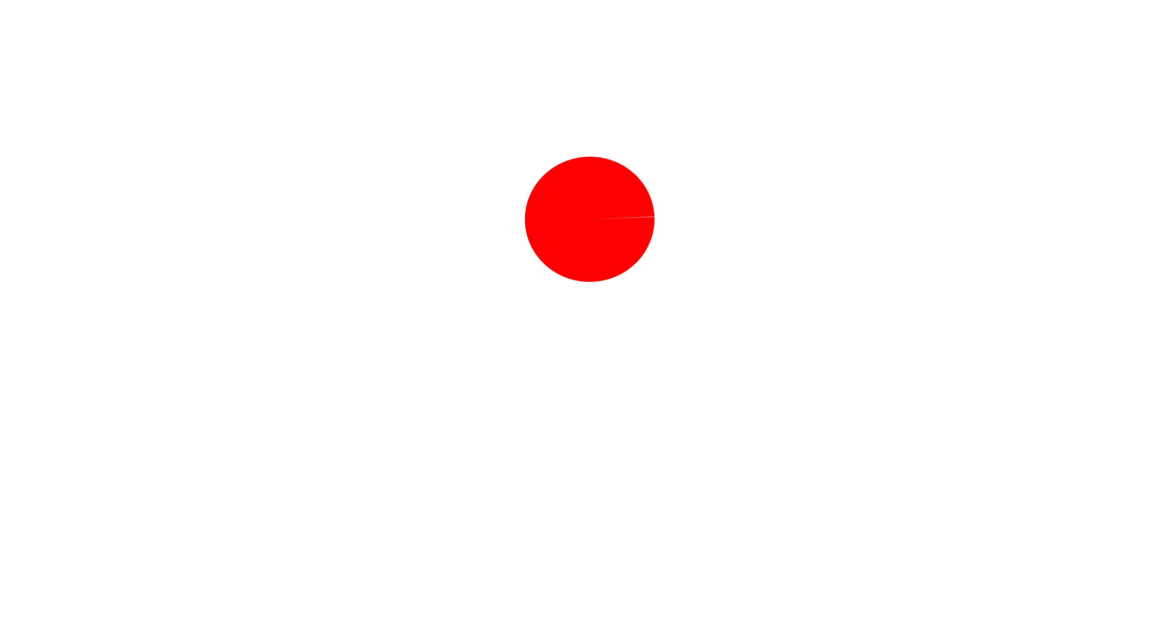 Tyich
